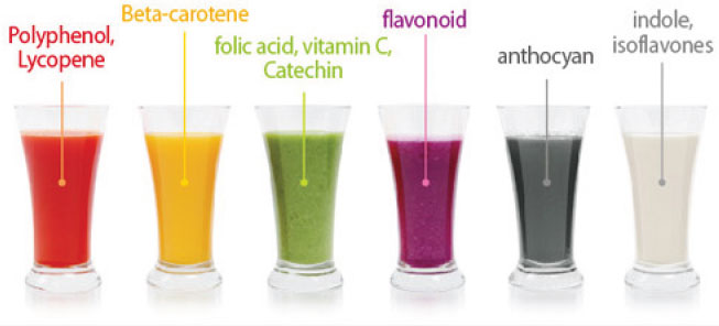 phytonutrients_glasses